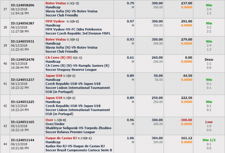 Track Record Sports Trading A.I.