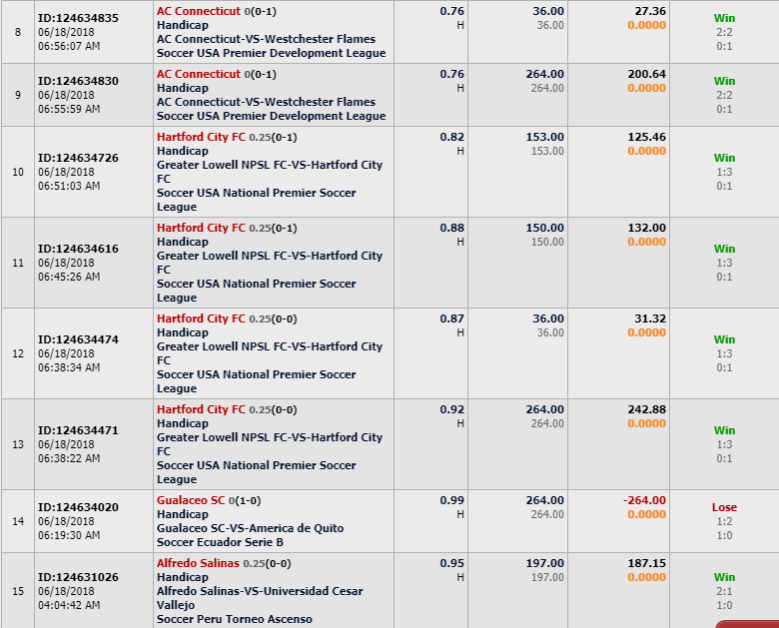 STAI Track Record 6