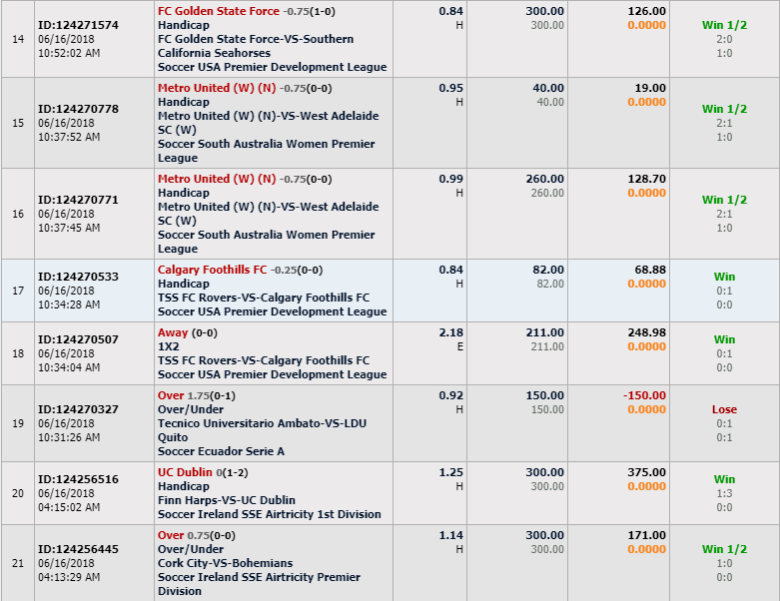 STAI Track Record 4
