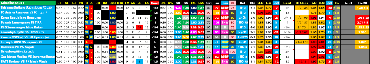 Sports Trading AI Results