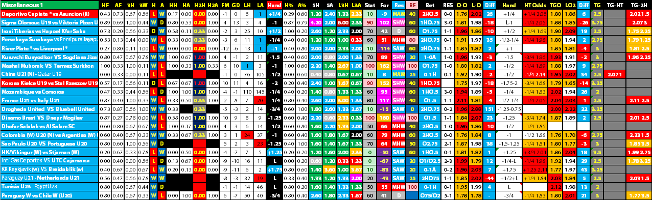 Sports Trading AI Results