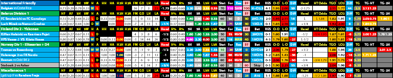 Sports Trading AI Results 11 Jun 2018